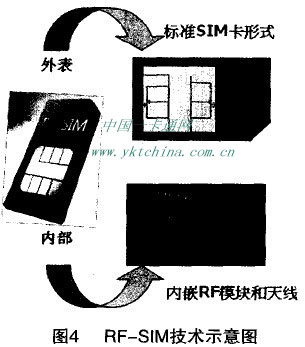 RF—SlM技術(shù)示意圖