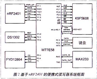 基于nRF2401的有源RFID手持式讀寫器的設計