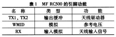 基于MF RC500型讀卡器的無(wú)源RFID系統(tǒng)設(shè)計(jì)