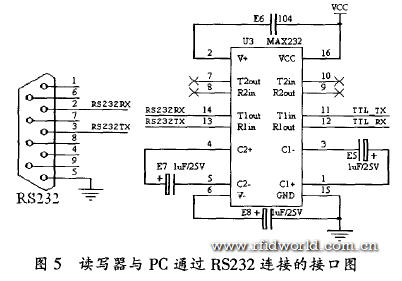 讀寫器與PC通過RS232連接的接口圖