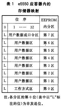 E5550應答器內(nèi)的存儲器映射