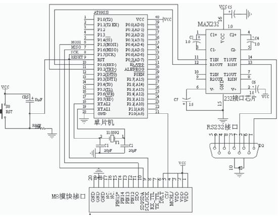 基于SkyeModule M8模塊的UHF射頻讀卡器設(shè)計(jì)