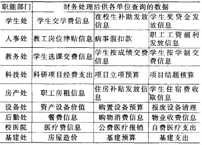 基于一卡通平臺(tái)的高校財(cái)務(wù)信息管理流程重組