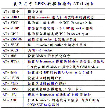 用于GPRS數(shù)據傳輸?shù)腁T+i指令表