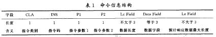 多功能IC卡應(yīng)用系統(tǒng)的規(guī)劃設(shè)計(jì)