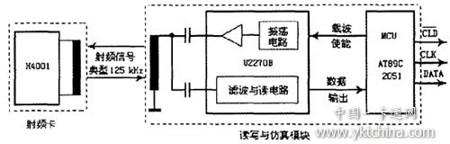 實(shí)現(xiàn)以RFID卡仿真磁卡的模塊設(shè)計(jì)