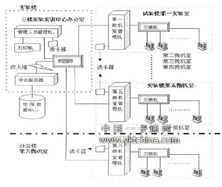 機房智能管理系統(tǒng)硬件構(gòu)成框圖 