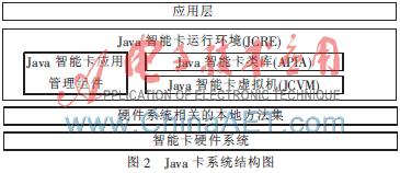 Java卡系統(tǒng)結(jié)構(gòu)圖