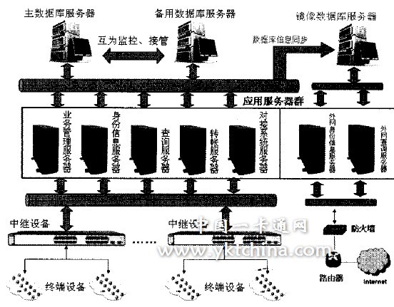 鏡像數(shù)據(jù)庫結(jié)構(gòu)