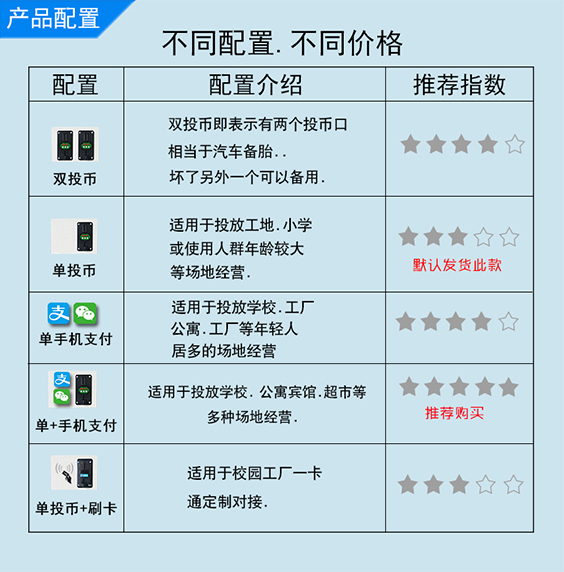 創(chuàng)維7.5公斤商用自助洗衣機(jī)