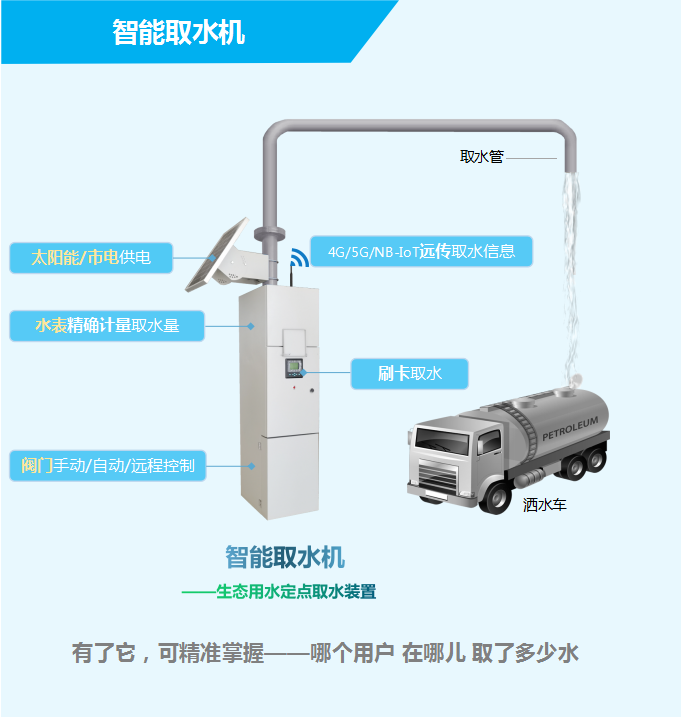 智能取水機——生態(tài)用水定點取水裝置，有了它，可精準掌握——哪個用戶，在哪兒，取了多少水