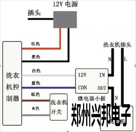 洗衣機(jī)控制器