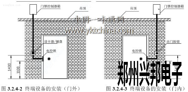 門禁終端設(shè)備的安裝（門內(nèi)）